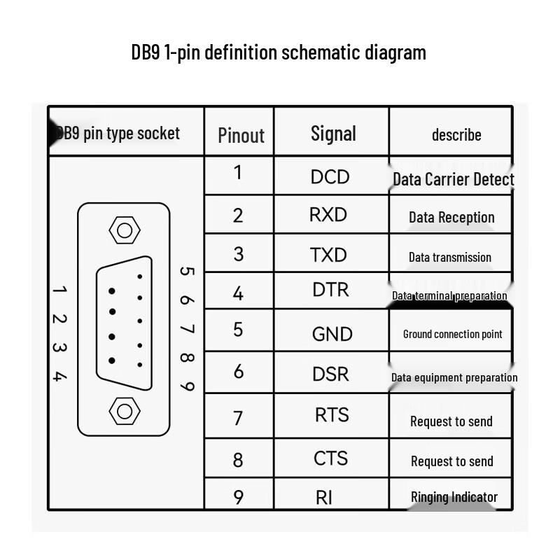 Sanlin DB9 RS232 Serial Port Adapter
