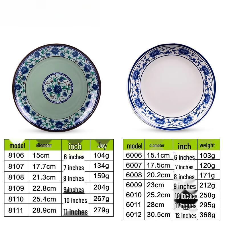 Round Melamine Blue & White Floral Dinner Plate