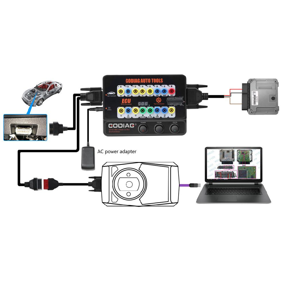 GODIAG GT100 Pro OBDII Break Out Box ECU Connector FEM/BDC CAS4/CAS4+ Testplatform voor Xhorse VVDI2/ Autel IM608/K518ISE/CGDI