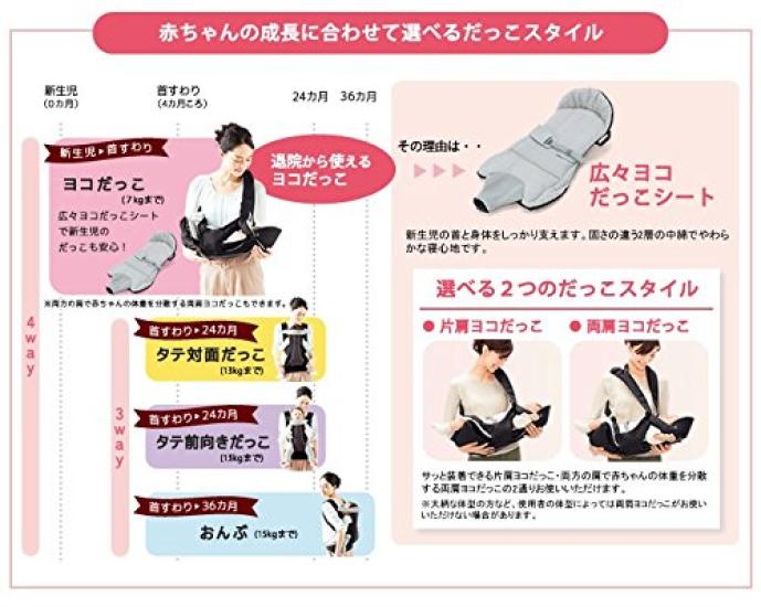 Combi Ninna Nanna Satfit Teardrop Navy with Interchangeable Drool Cover 4-Way SM-D