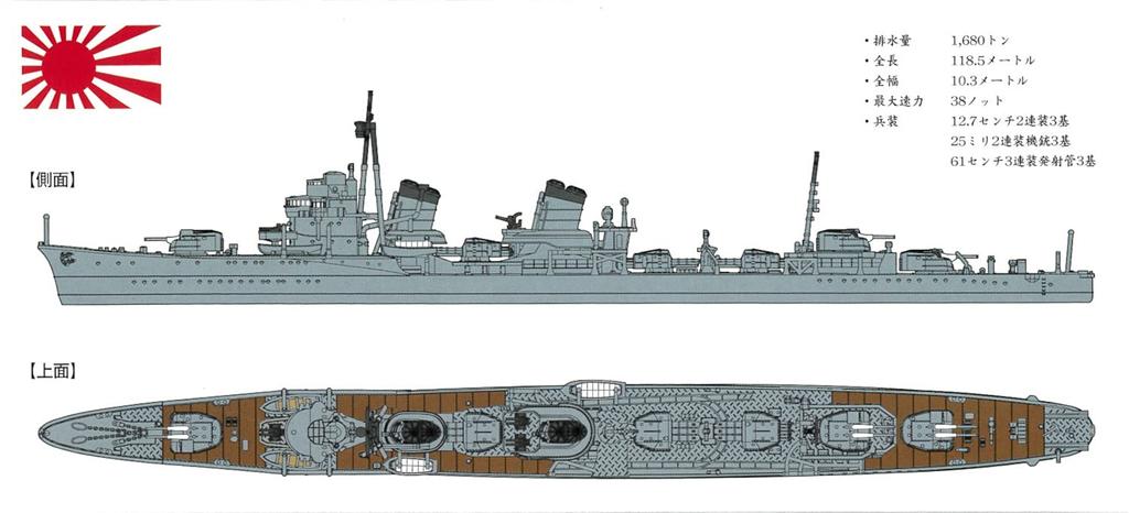 Yamashita Hobby Ship Model Special Type Destroyer II Shikinami Plastic Model Kit NV9 1/700 Series