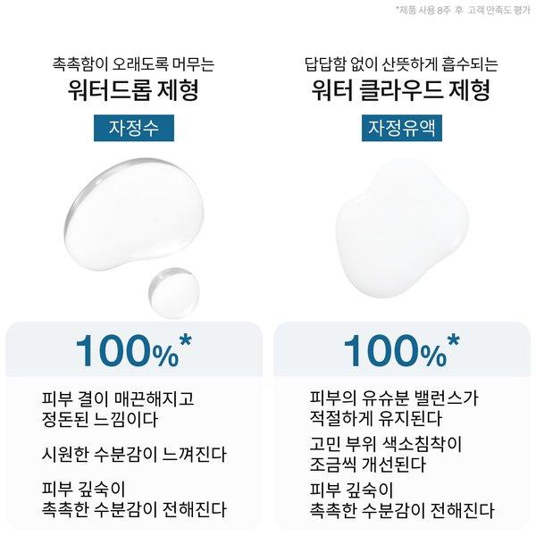 Sulwhasoo New Prolonging Serum Set 2