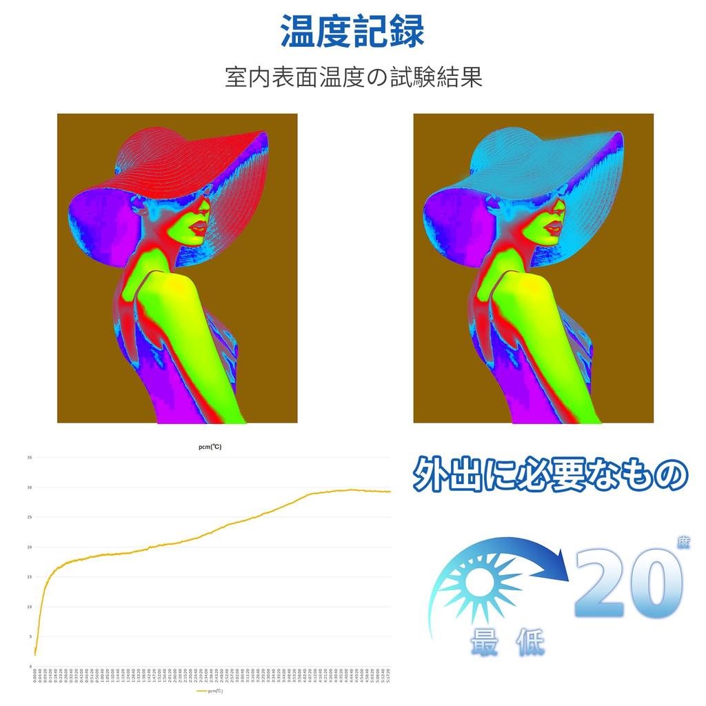 HUAJUN Cooling Hat Head Ice Cooling Sheet for Head PCM Ice Fever Head Heatstroke Reusable Cooling Ice Heat Heat Pressure Waterproof Pad, Cooler, Pack,