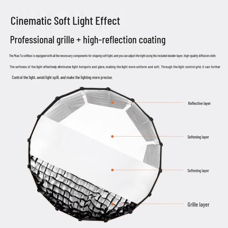 MyTuo Quick-Install Spherical Softbox