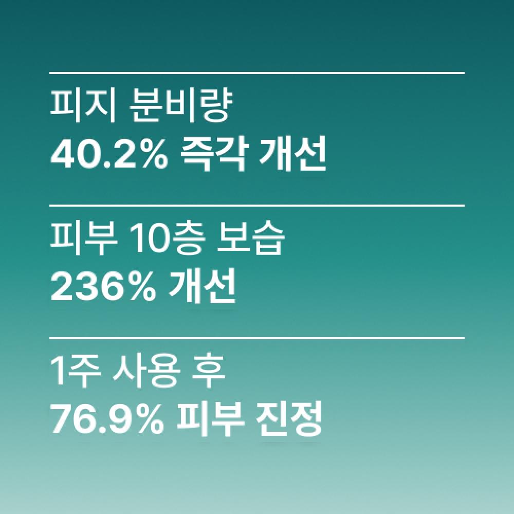 Rataplan [ 40 Talgreduktion] Hahnenfuß Beruhigende Feuchtigkeitscreme 75ml