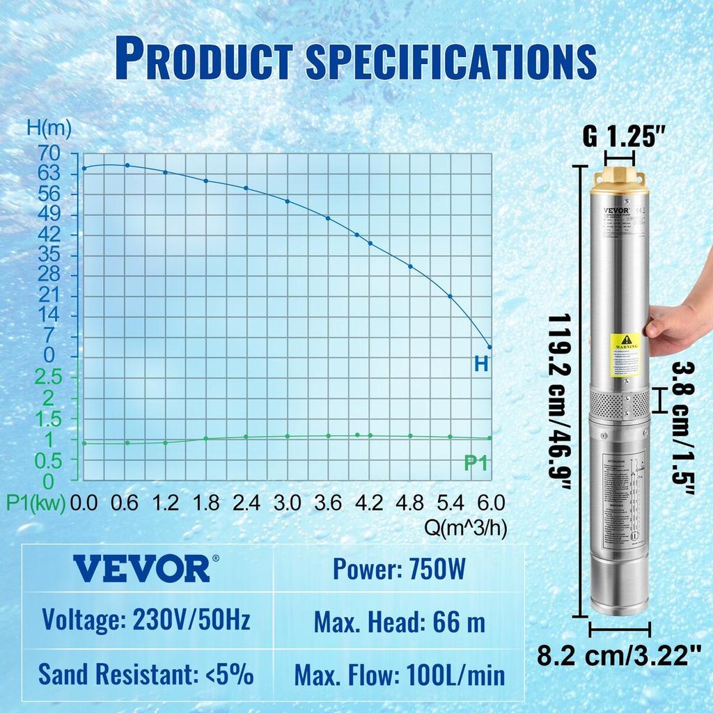 Deep Well Submersible Pump, 750W 230V/50Hz, 100L/min 66 m Head Sand Resistant <5%, 20 m Electric Cord, 7.6 cm Stainless Steel Water Pumps for