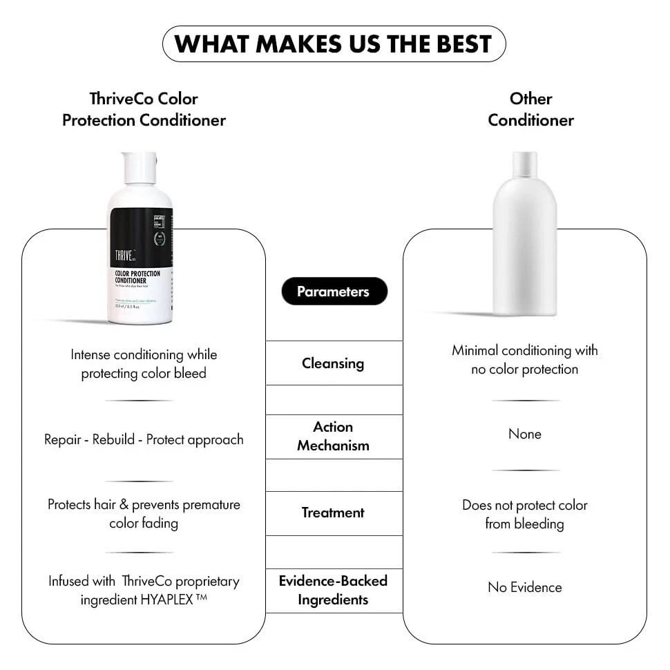 Thriveco Color Protection Conditioner | For Dye & Color Treated Hair 250ml