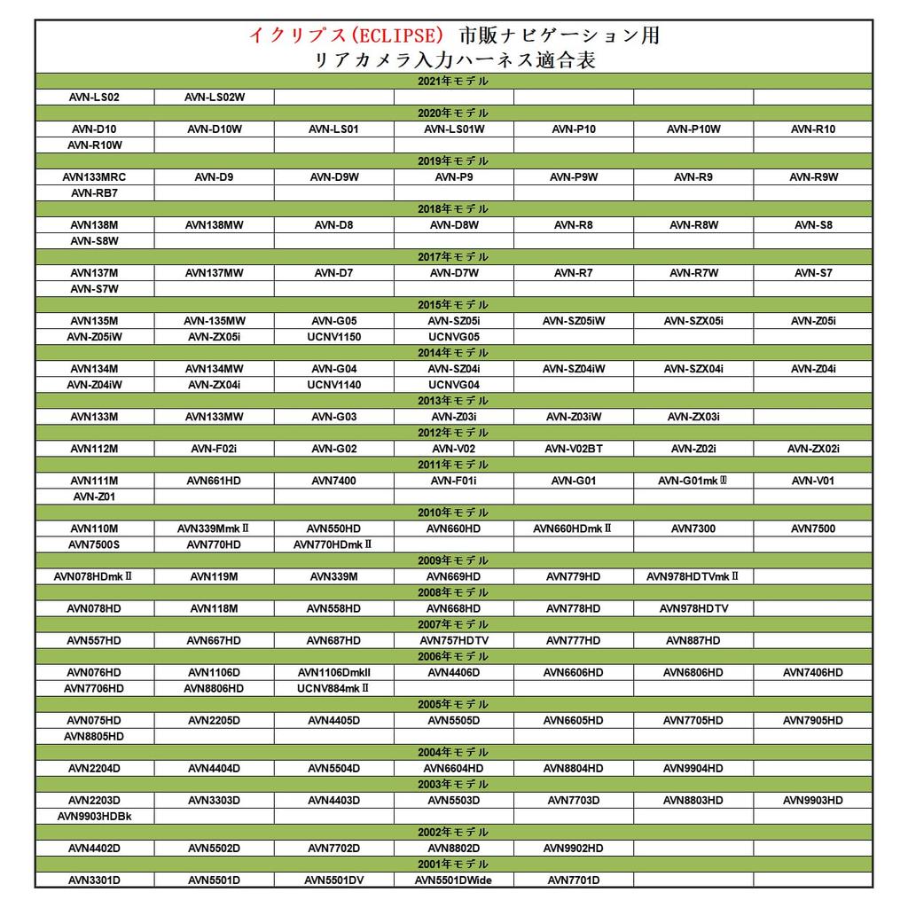 YOBIS RCH001T Compatible Rear Camera Input Harness for Commercial Navigation (1 Pack)