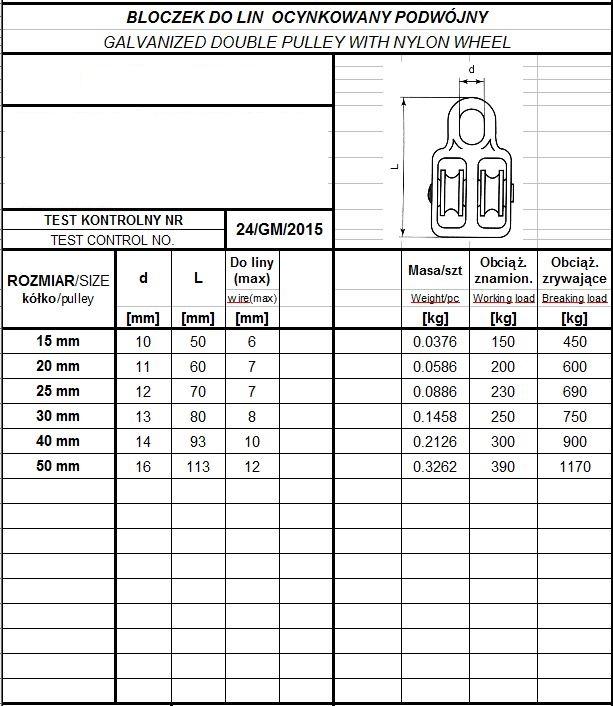 DOUBLE FIXED ROPE PULLEY 20MM - BL20 DOUBLE