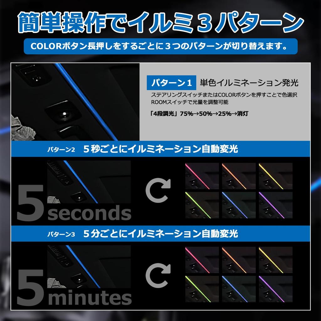 SUNVIC Vellfire Alphard 30 Series Early and Late Roof Color Illumination Kit, 3 Patterns, Easy Operation, Dedicated Design, Easy Installation