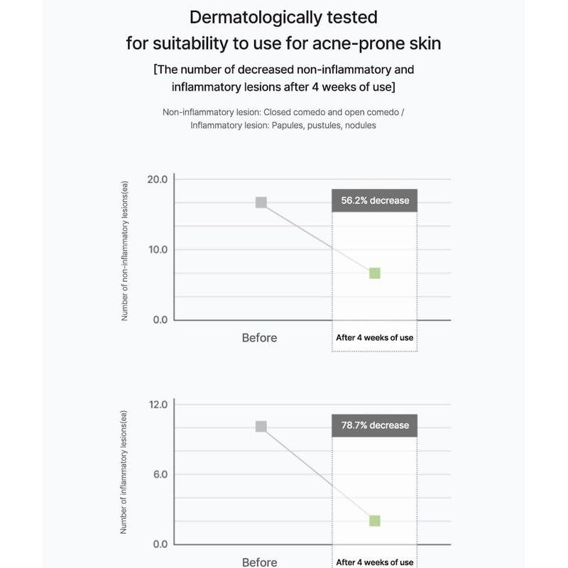 celimax - JIWOOGAE Cica BHA Blemish Toner Pad
