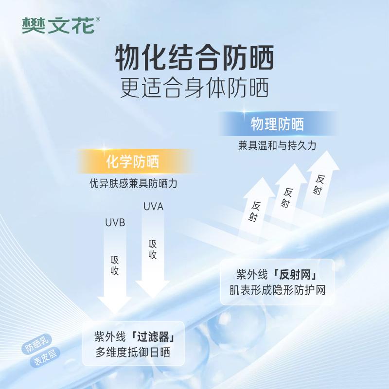Fan Wenhua Water Clear Sunscreen Outdoor Sunscreen Breathable Non Greasy UV Protection Experience Pack 2ml * 5