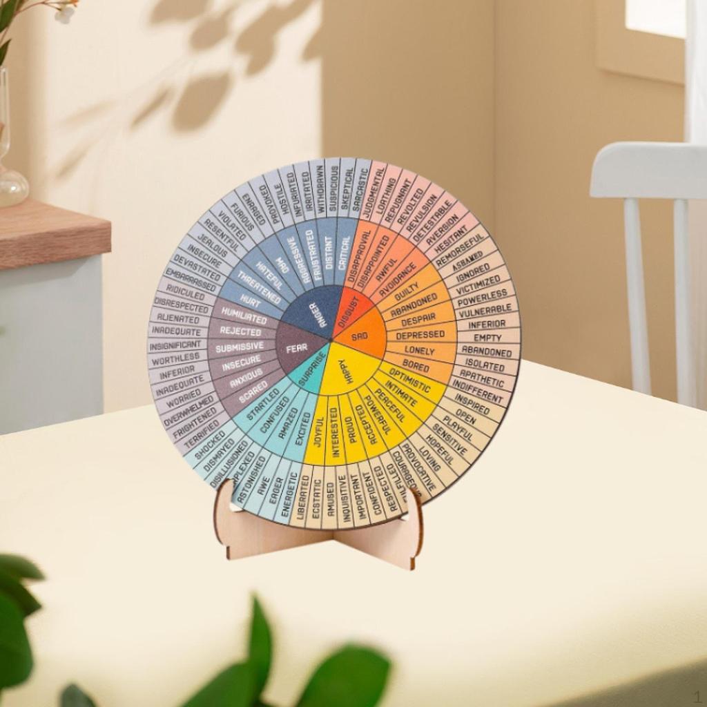 Feelings Wheel with Stand,Office Desk Decor,Emotions Chart,Feelings Psychology Chart