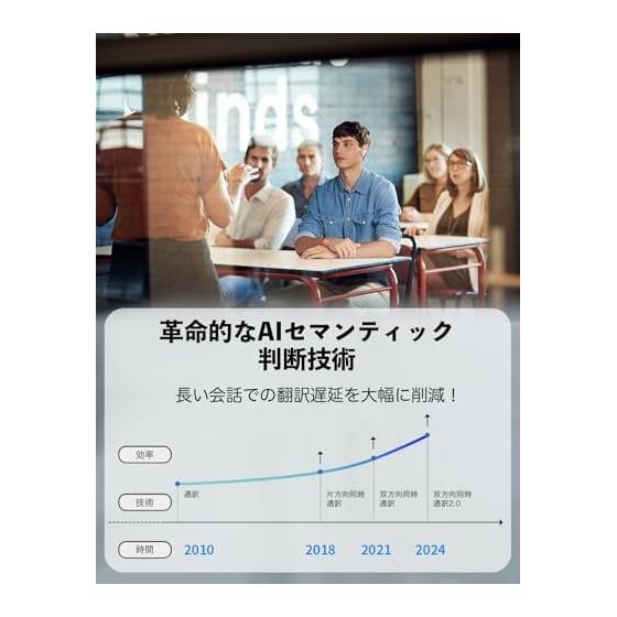 Timekettle M3 Earphone Translator Online Type 43 Languages 96 Accent Time Kettle Dedicated App Two-Way Voice Interpreter ANC/Call Noise Reduction
