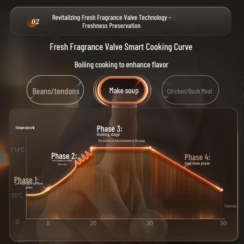 Supor 0-Coating Spherical Electric Pressure Cooker