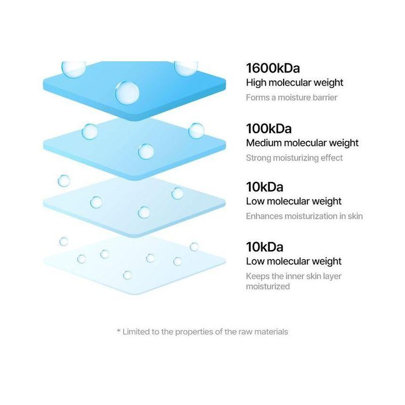 TORRIDEN DIVE-IN Low Molecular Hyaluronic Acid Cream