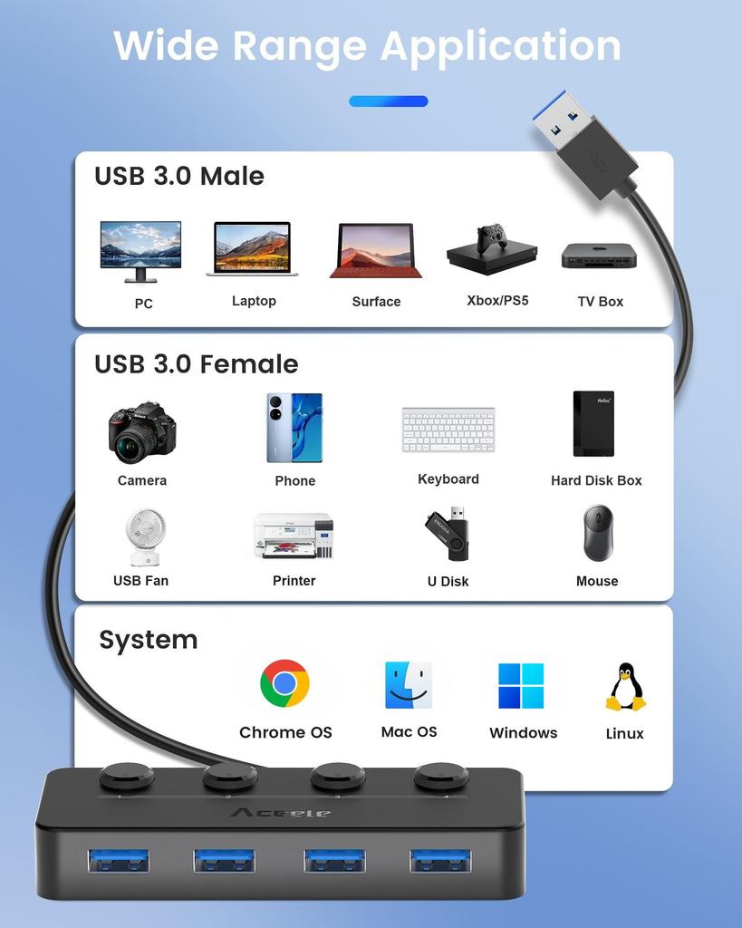 Aceele Hub USB 5 Portów USB USB Ultra Slim Hub Port Zasilania z Niezależnym Włącznikiem Typ Wkładany od Góry Lampka Kontrolna Kabel Przedłużający 5Gbps Ultra