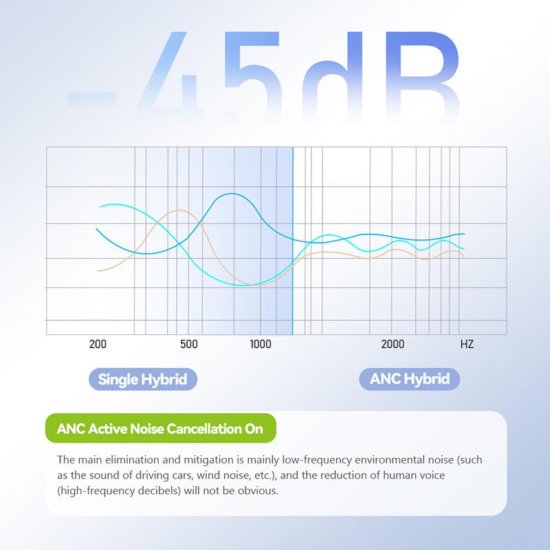 Dual-Feed Low-Latency Wireless Noise-Cancelling Bluetooth Headphones with Long Battery Life and 2.4G Connectivity
