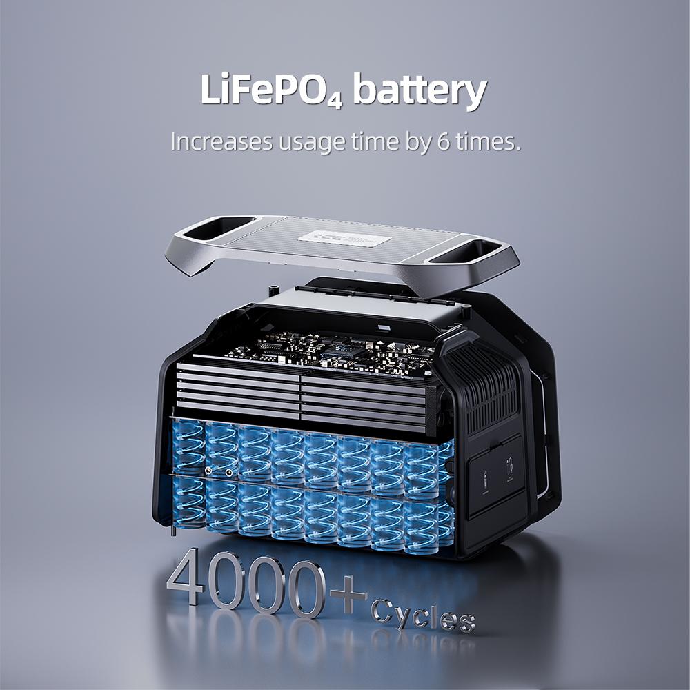 IEE P1800 1800W Portable Power Station, 1024Wh LiFePO4 Battery Solar Generator, 11 Output Ports, 1.2 Hours Fast Charging, App Control