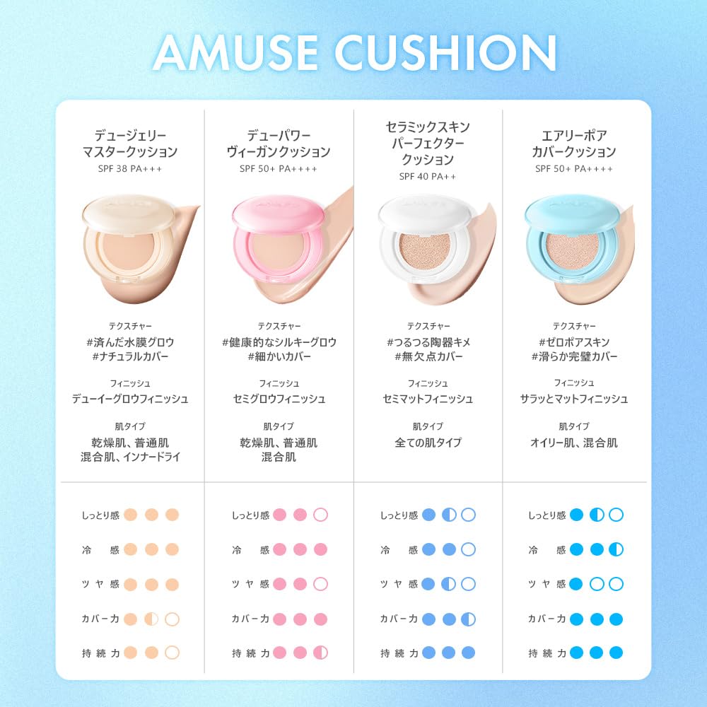 AMUSE Airy Pore Cover Cushion (1.5 Natural - Full Size) SPF50+ PA++++ Cushion Foundation, Pore Coverage, Semi-Matte Finish