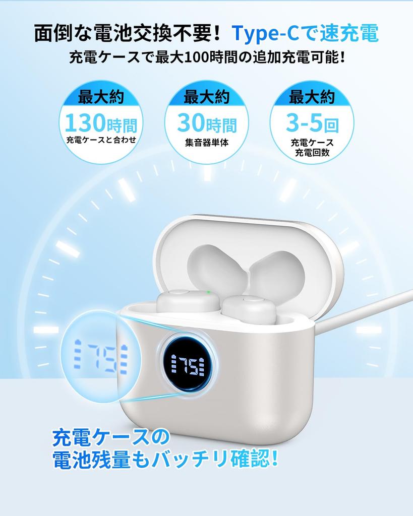 Shuonki Hearing Amplifier for Seniors 2025 New Compact Suitable for Small 4 Volume Easy Battery Level Automatic Power Up to Hours of Continuous 300mAh