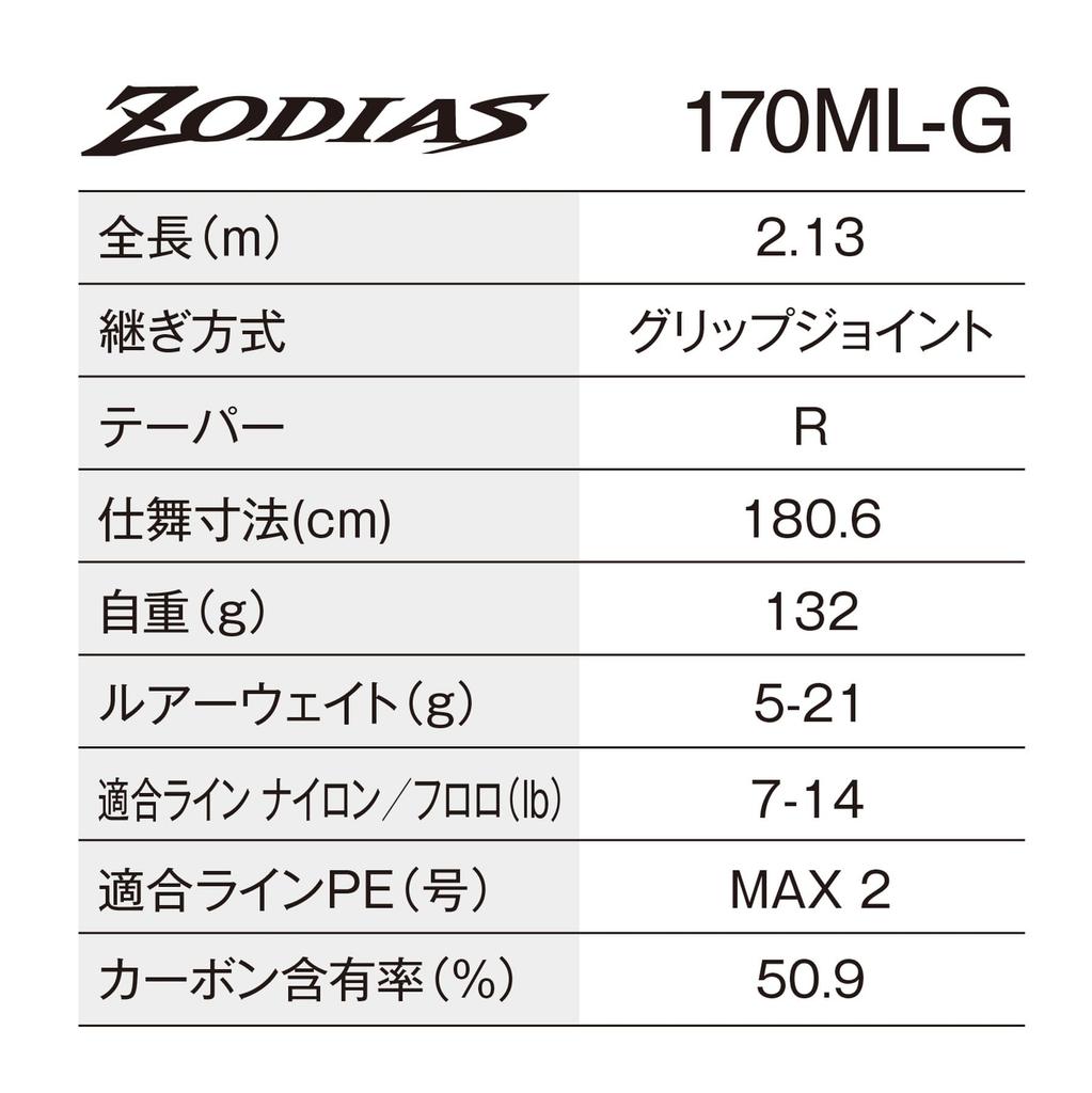 SHIMANO 26 ZODIAS 170ML-G Casting Rod