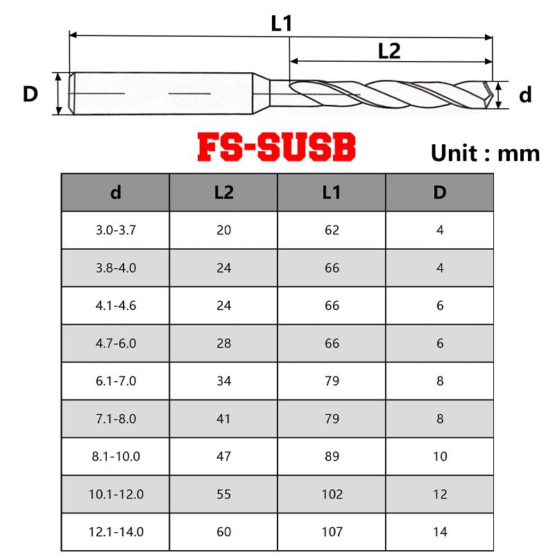 

Сверла из карбида вольфрамовые стальные спиральные сверла для нержавеющей стали титановый сплав токарные станки с ЧПУ сверлильные инструменты 3.7mm