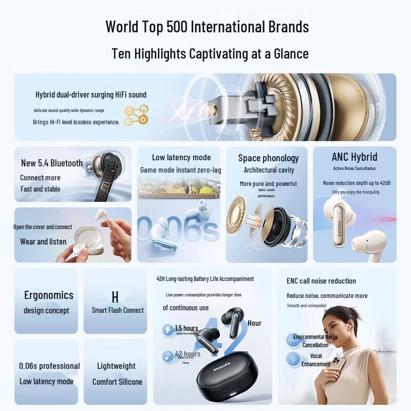 Philips TAT2120 True Wireless Active Noise Cancelling Earbuds