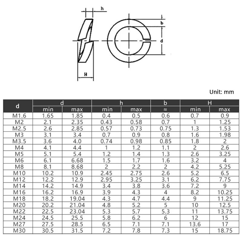 Bronze Spring Split Lock Washer GB93 M2 M2.5 M3 M4 M5 M6 M8 M10 M12 M14 M16 M18 M20 M22 Copper Elastic Gasket Thickne:0.43-5.7mm