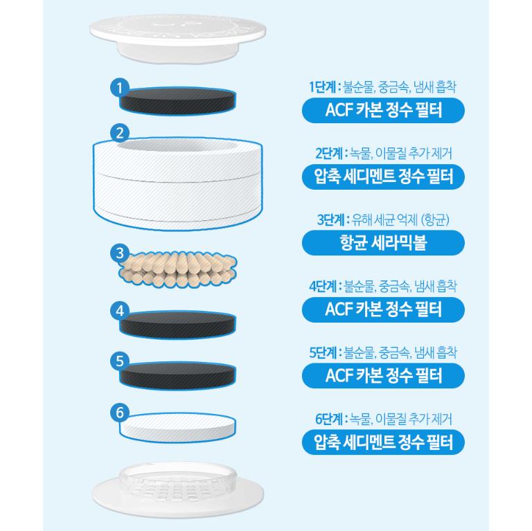 atojet Reinigung Küchenarmaturfilter – Cobra-Typ, Koreanisch