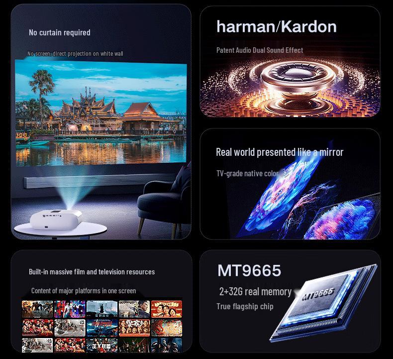 2025 Ultra HD Laser Projector - Home, Hotel, & Office Theater Projection with Large Screen