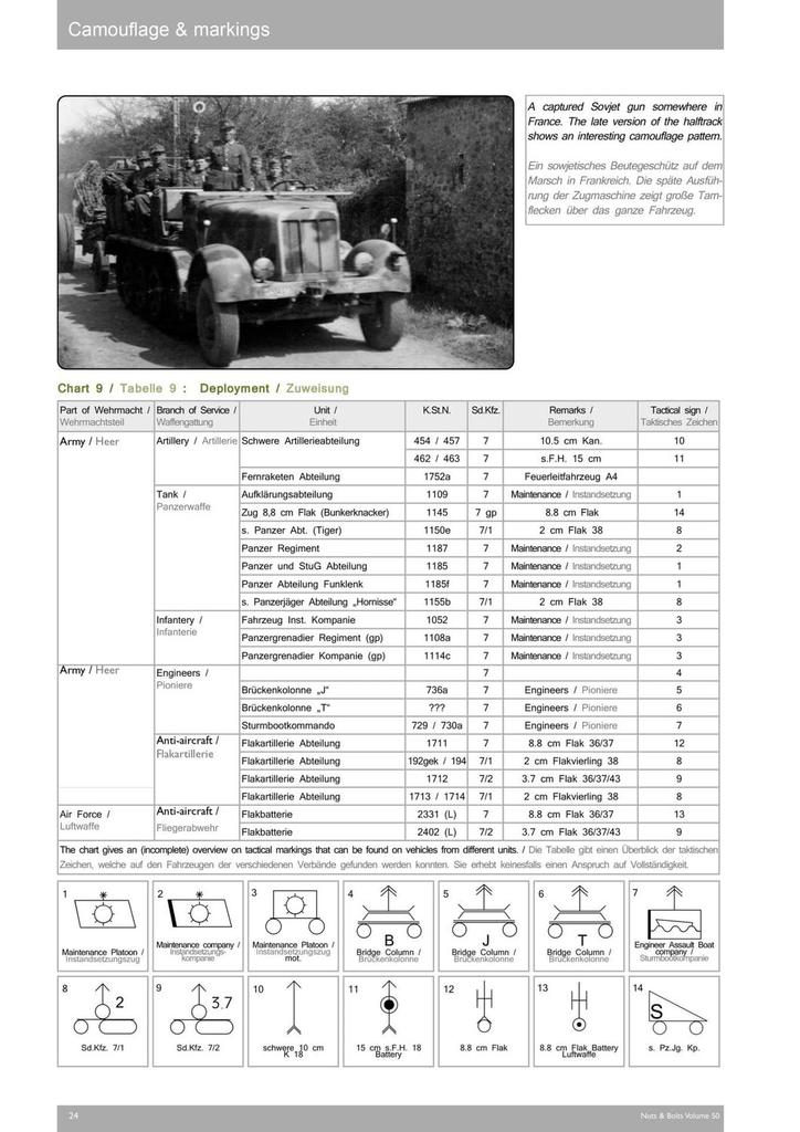 Nuts Bolts and its variant heavy cannon Tank Trailer Model Reference Book 50 & Sd.Kfz.7 8-ton Half-track (Krauss-Maffei) w/10cm 18/Sd.Ah.115 10-ton