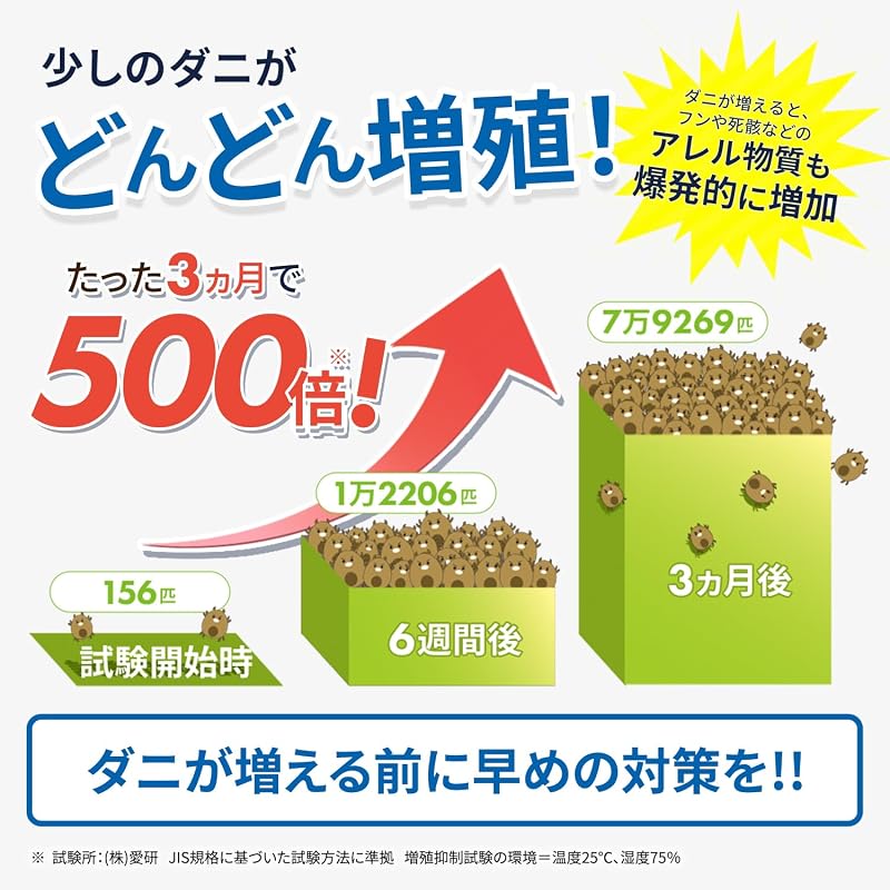 [Over 99.9% mite proliferation suppression rate] Mite Trap Robot Refill Attractant Mat (Regular 3 sheets / Large 2 sheets) Made in Japan Mite Removal