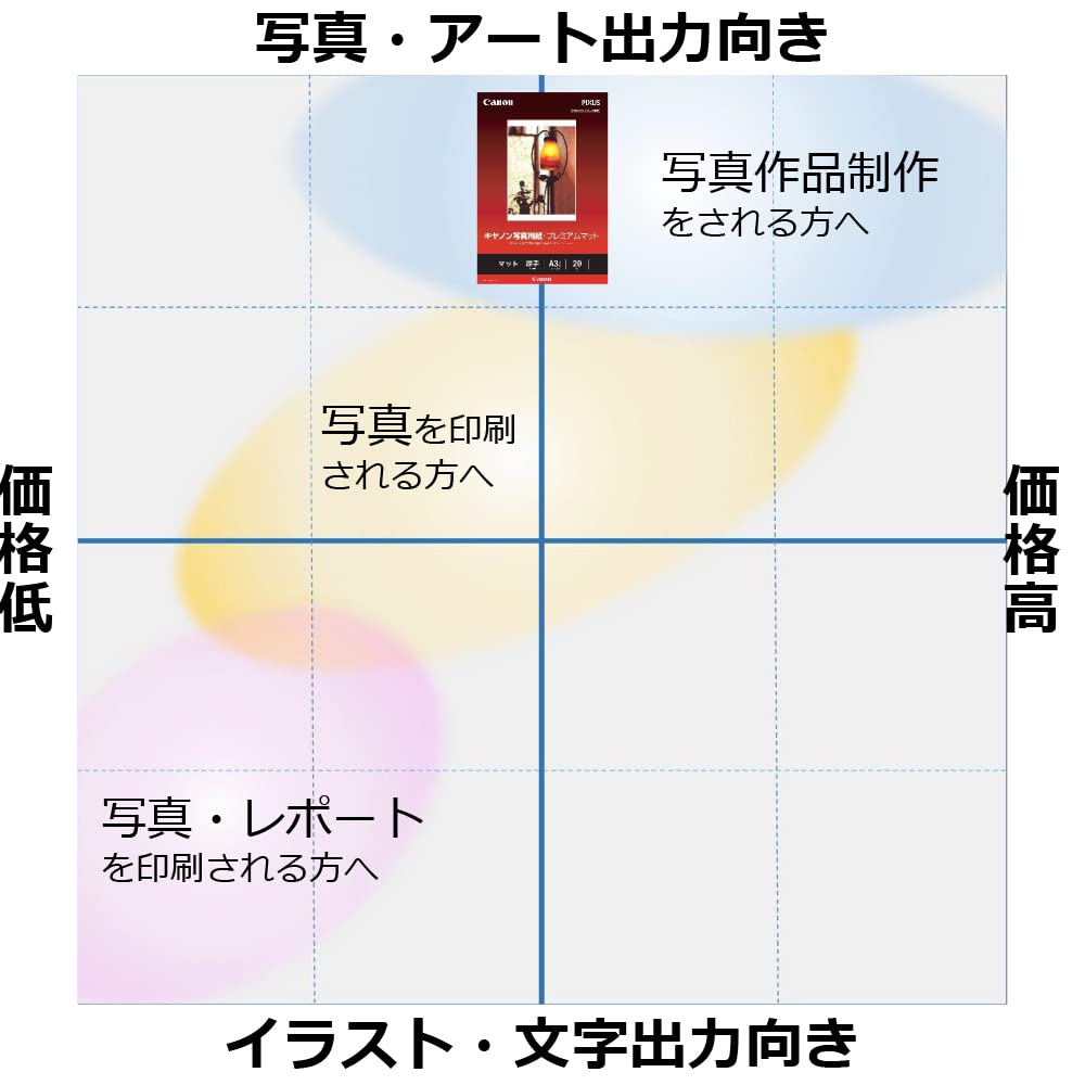 Canon Premium Matte Photo Paper A3 Long 20 Sheets PM-101A3N20