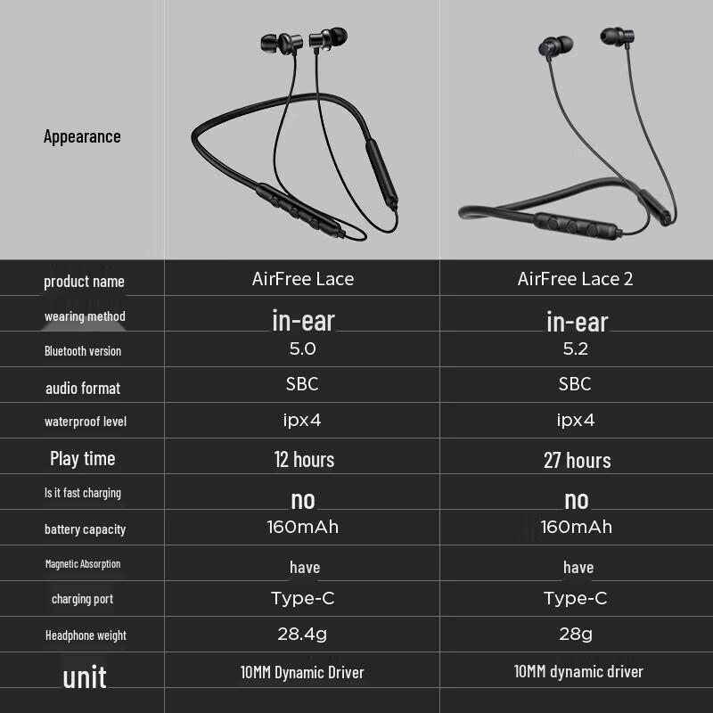 1MORE AirFree Lace 2 Neckband Bluetooth Earphones