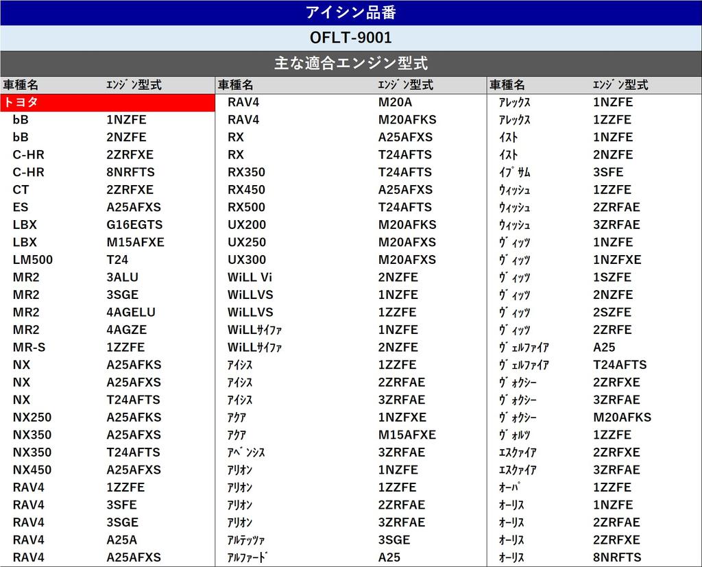 AISIN OFLT-9001 Car Filter, Element, Genuine Compatible Part Number 90915-10003, Corolla Filler, Aqua, Etc.