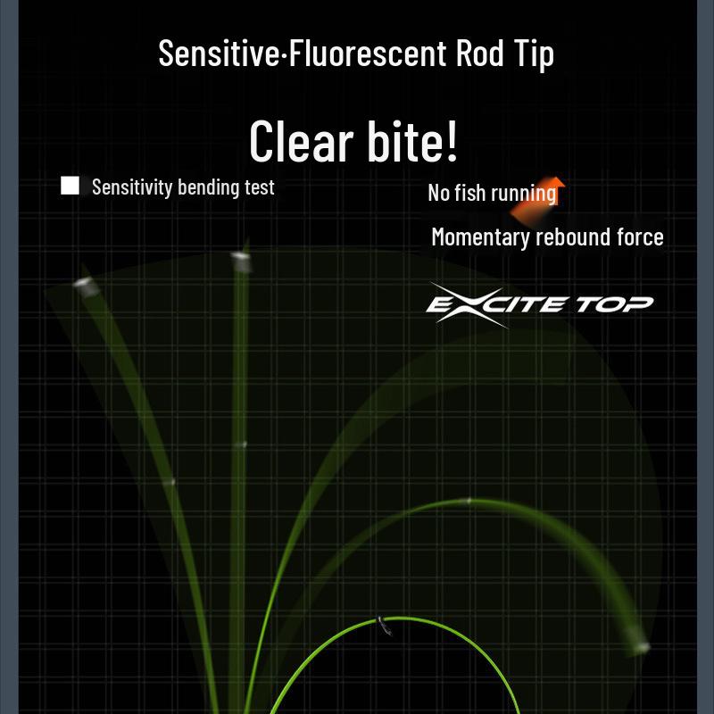 Fluorescent Solid Carbon Fishing Rod Tip with Line Guide