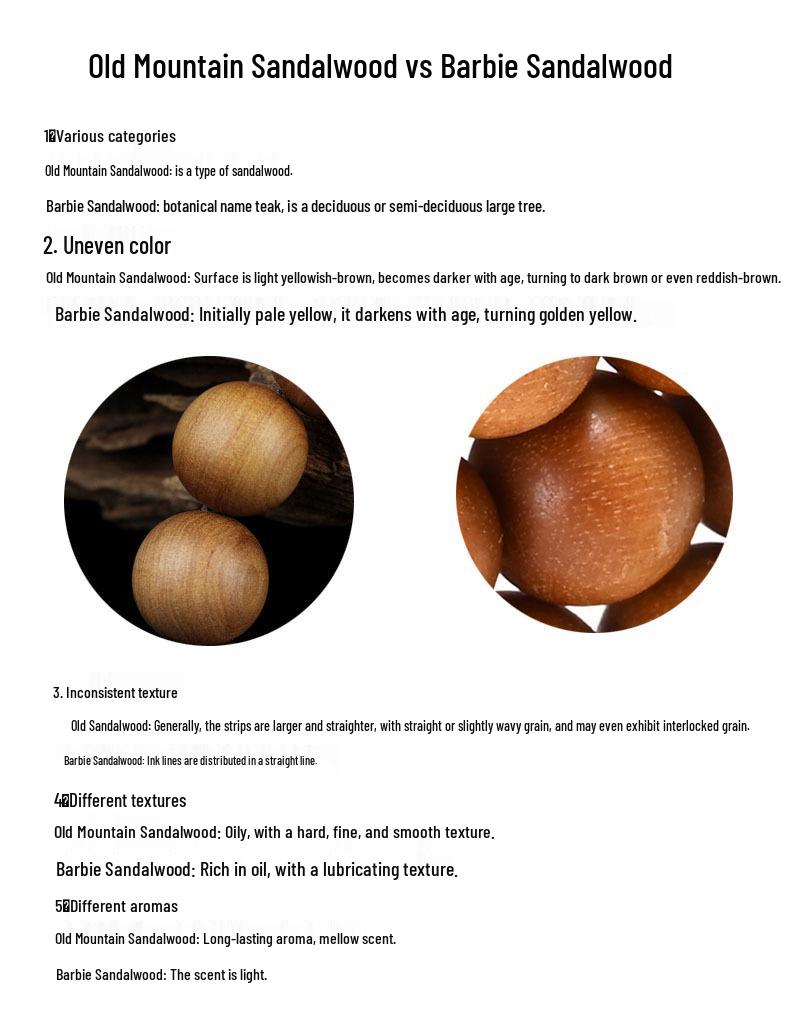 Barbie Sandalwood Tara Bodhisattva Bracelet: Men's & Women's 0.8 Single Circle DIY Buddhist Beads Jewelry.