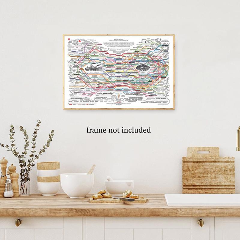 Healing Web Poster Natural Remedies Chart Canvas Wall Art Horizontal Poster Print Mental Health Posters For Therapy Office Decor