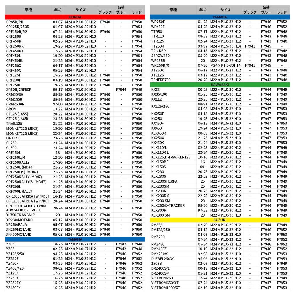 ZETA RACING GROM '13-22,CT125 (JA55) '20-22,CT125 (JA65) '23, CRF125F '15-24, etc... Steering Stem Nut