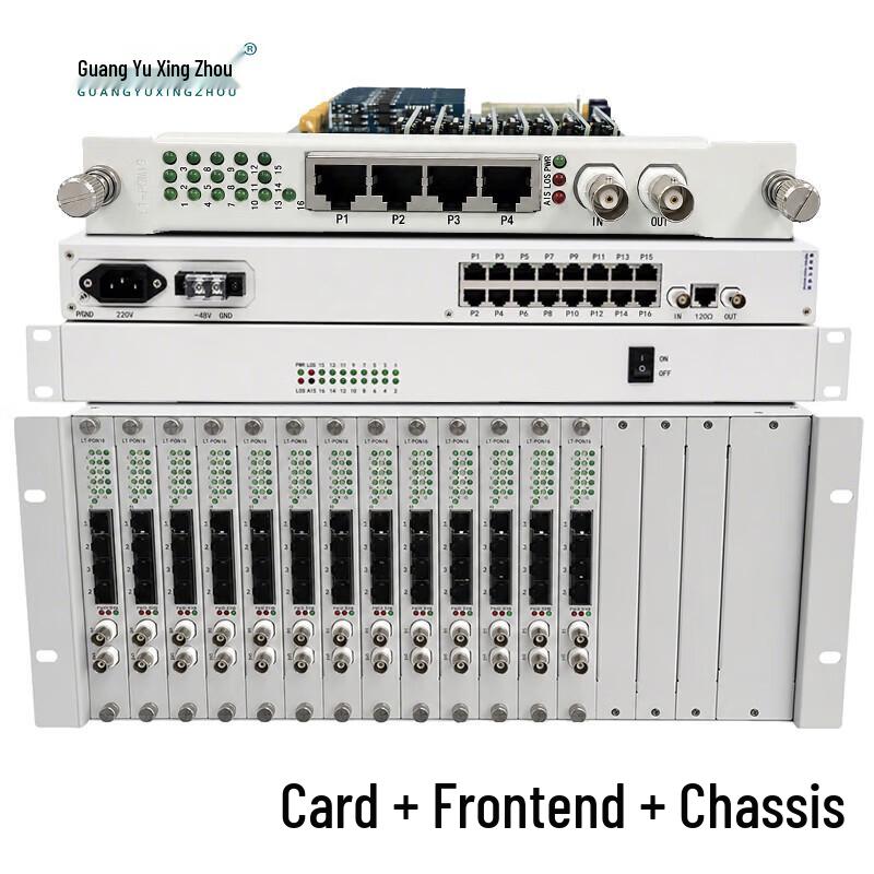 Guangyu Xingzhou GY-P30E1-K PCM Multiplexer Service Card