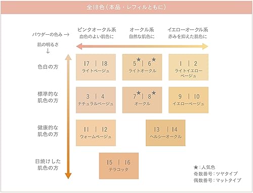 ONLY MINERALS Foundation Refill 7 Ocher 5g SPF17/PA++ 100% Mineral