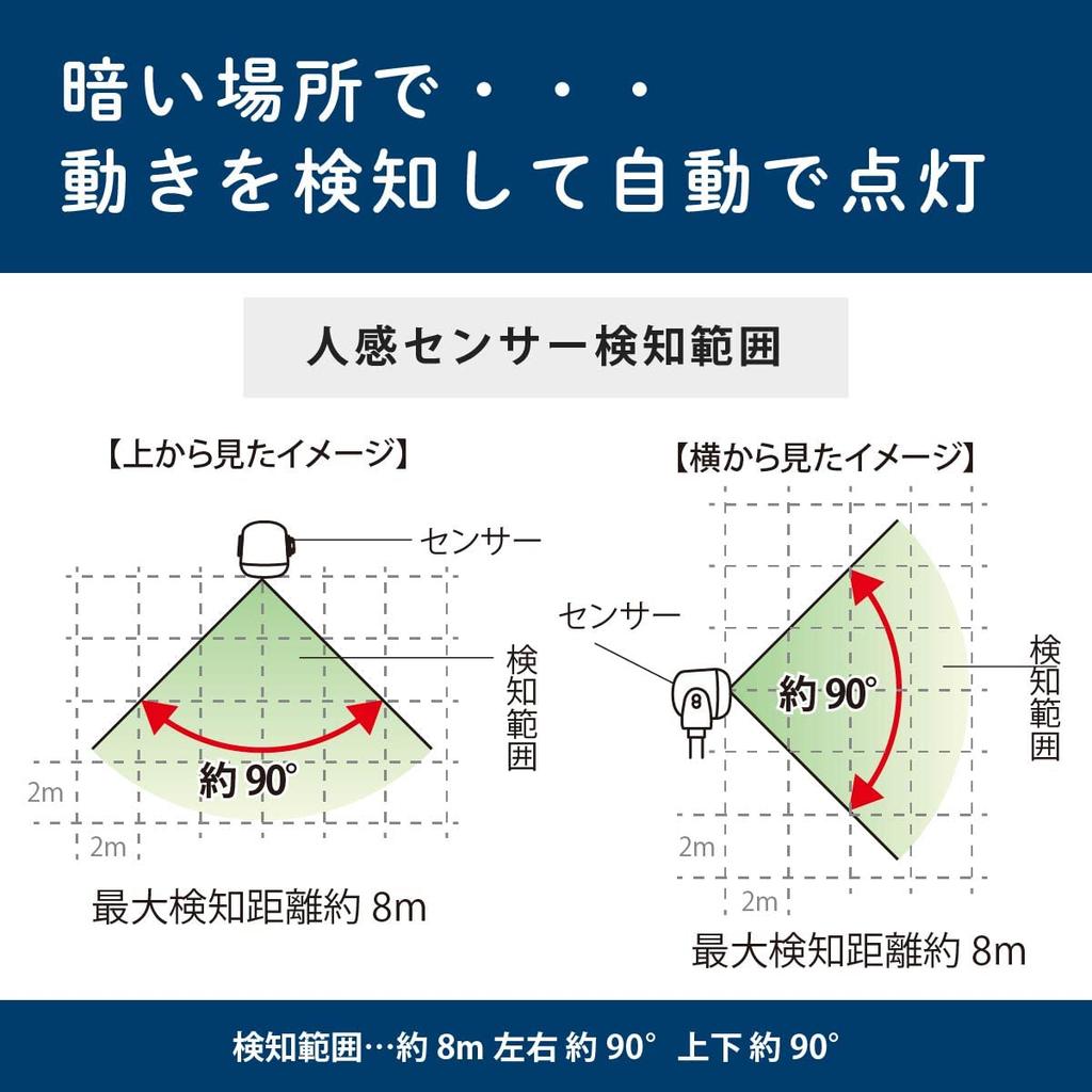 OHM Electric LED Garden Light, Soil-Mounted Sensor Light with Motion Sensor, Stick-Type, Daylight White, LS-B300GS-2, 06-4102
