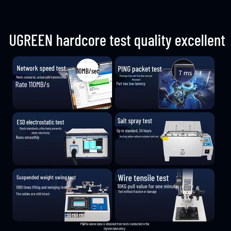 Ugreen Type-C To Gigabit Ethernet & 3-Port USB 3.0 Hub