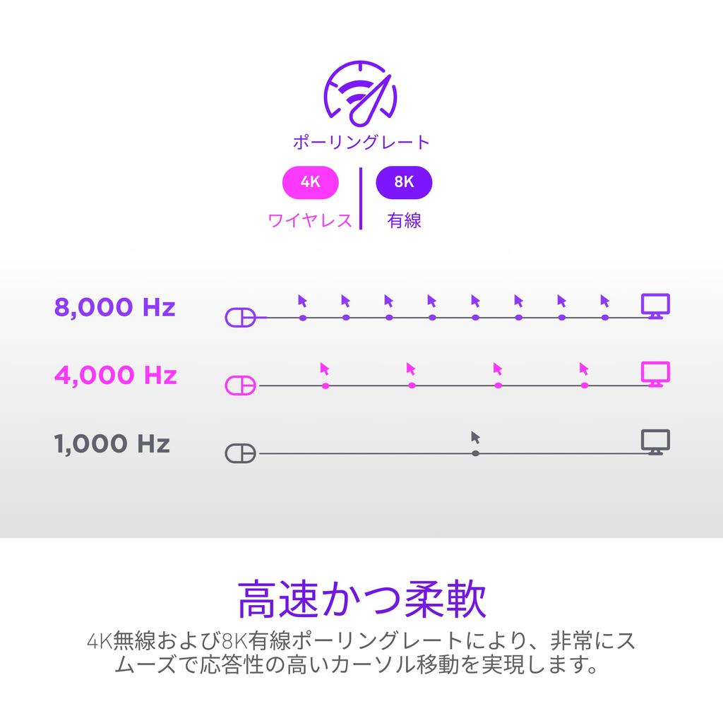 NZXT Lift Elite Wireless Gaming Mouse BLACK Lightweight 8K Polling Rate Wireless Gaming Mouse Black MS-101NB-01 MS0744