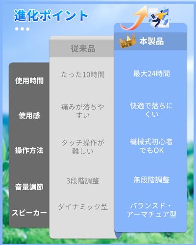 Shuonki Hearing Amplifier for Seniors [2026 Improved Edition! Revolutionary Digital Chip & High-Performance BA Speaker! Stepless Volume Adjustment] 35