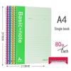 Blocnotesuri și carnete – Agende