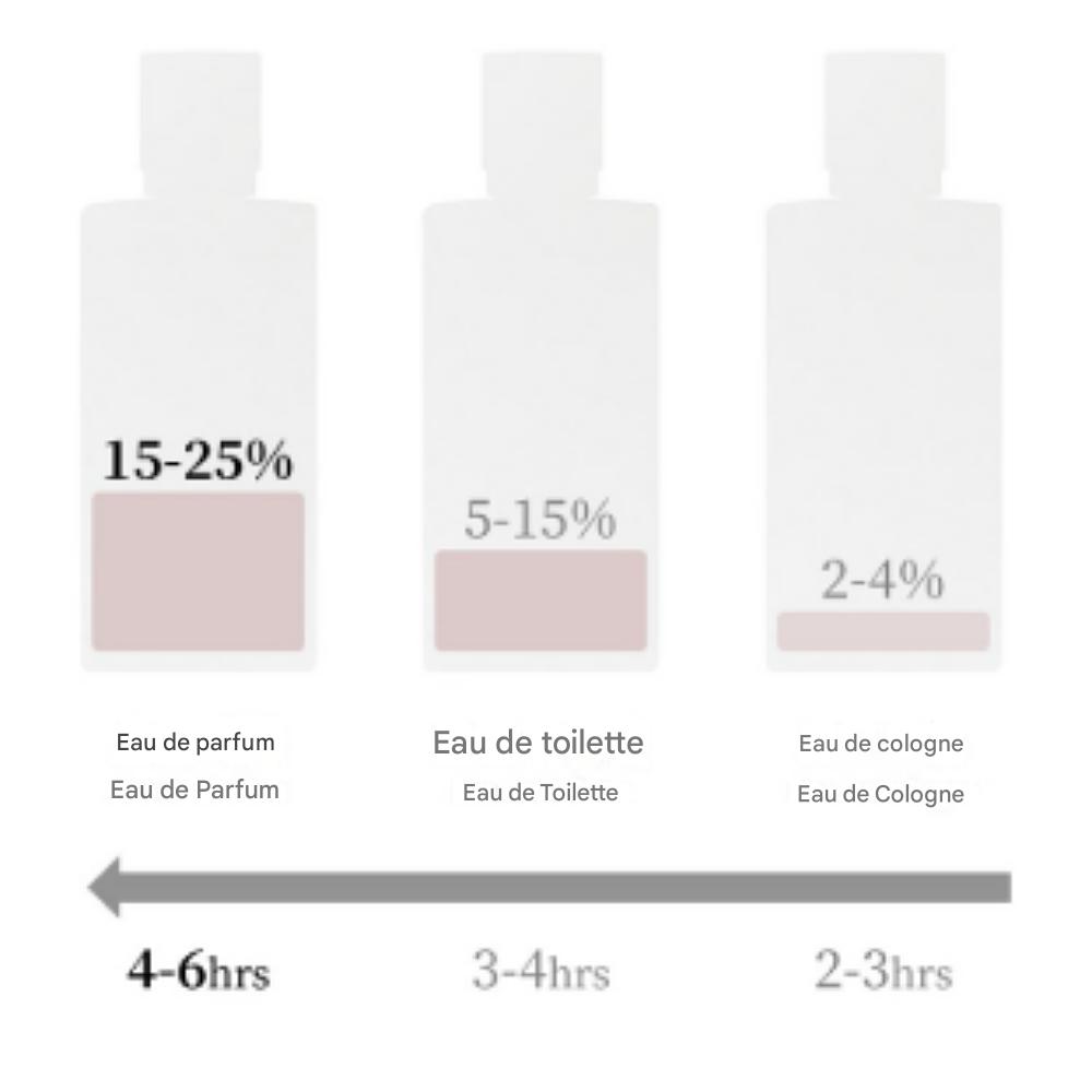 Coach Eau de Toilette, 30ml, 1 bottle