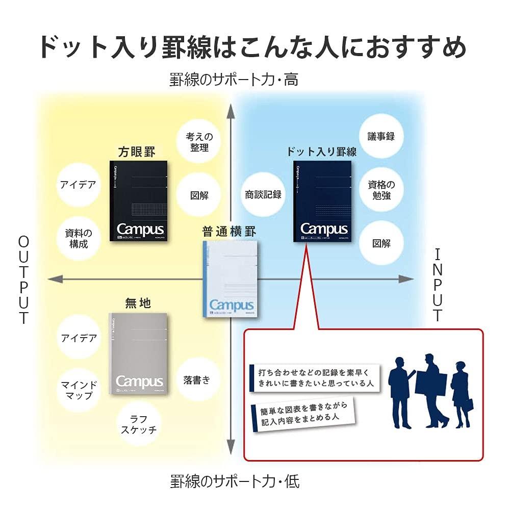 KOKUYO Note Campus Note Adult Campus Dotted B Ruled A5 50 Sheets 5 Pack No-105BT-DBX5SET Navy Blue