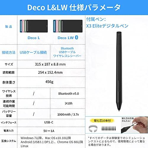 XPPen Deco LW Wireless Pen Tablet, Bluetooth Enabled, 10x6 Inch, X3-Chip Pen, Tilt Sensing, 4 Colors Available, Ideal for Telework, Includes Drawing S